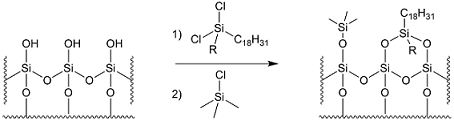 Silica deals gel chromatography